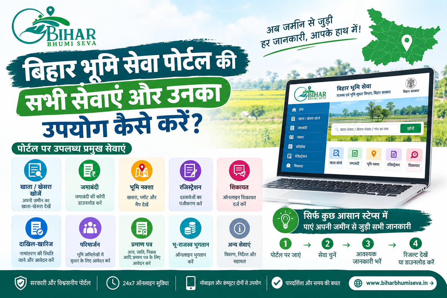 Bihar Bhumi Seva Portal: बिहार भूमि सेवा पोर्टल की सभी सेवाएं और उनका उपयोग कैसे करें?
